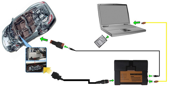 ICOM A2+B+C per BMW strumento di programmazione & diagnostico con Wifi