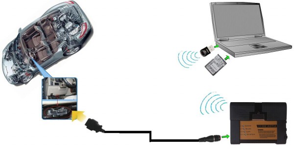 ICOM A2+B+C per BMW strumento di programmazione & diagnostico con Wifi