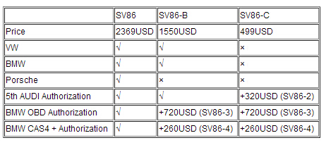 Comandante originale Key Programmer di Xhorse VVDI2 V1.2.6 per il VW/Audi/BMW/Porsche
