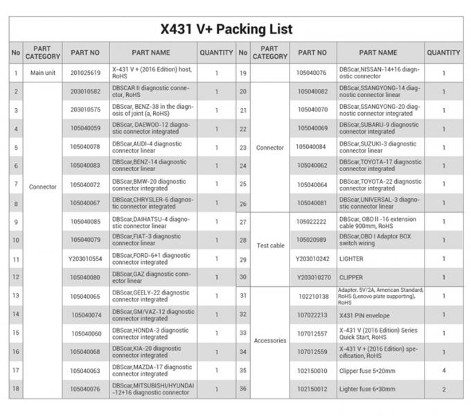 X431 V+ per l'analizzatore X431 V+ dell'automobile del lancio del gasoline&diesel 12V per il diagnosti pieno dell'auto del sistema dell'ECU delle automobili del gasoline&diesel 12V