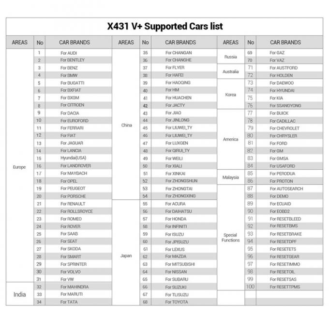 X431 V+ per l'analizzatore X431 V+ dell'automobile del lancio del gasoline&diesel 12V per il diagnosti pieno dell'auto del sistema dell'ECU delle automobili del gasoline&diesel 12V