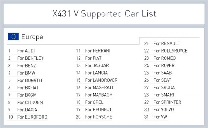 X431 V 100% A 8 POLLICI LANCIANO lo strumento diagnostico automobilistico del sistema completo A 8 POLLICI di X431 V con il suppo dell'analizzatore Wifi/di Bluetooth X-431 V
