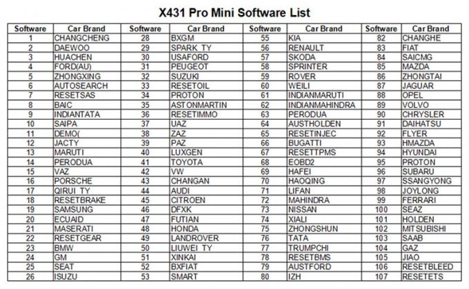 X431 pro mini LANCIO X431 pro mini strumento diagnostico automatico pieno Wifi/di Bluetooth ECU con 2 il PR libero del lancio X-431 dell'aggiornamento di anno
