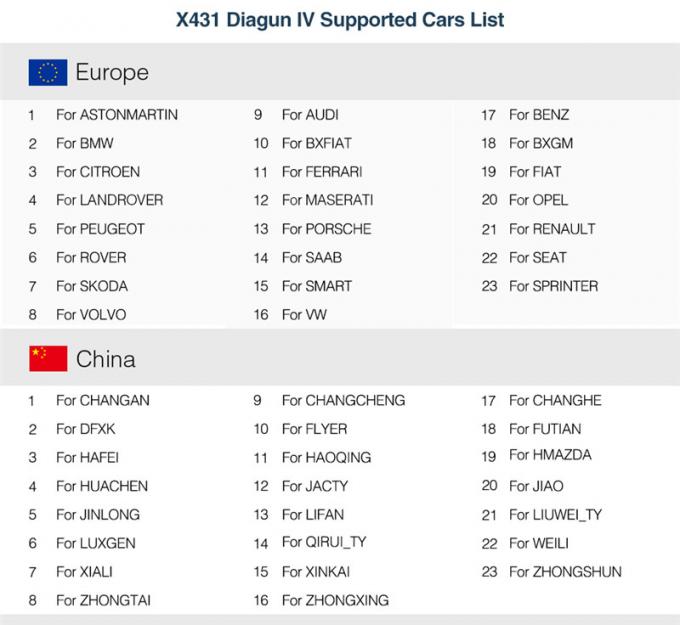 Supporto completo Bluetooth dello strumento diagnostico del LANCIO X431 Diagun IV ECU/analizzatore di Wifi X-431 Diagun IV buon che diagun iii/3 As