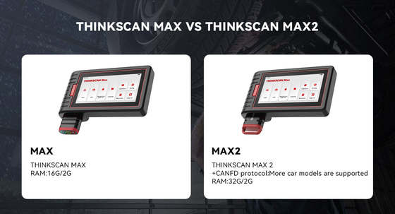 THINKCAR ThinkScan Max: Full-System Car Diagnostic Scanner with Lifetime Free Updates & Up to 28 Maintenance Functions