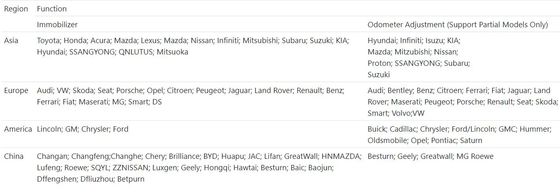 XTOOL X100 Pro2 OBD2 Auto Key Programmer Mileage Adjustment Tool Including EEPROM Code Reader Online Update Multi-language